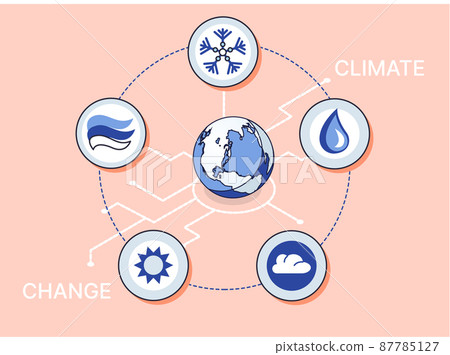Global warming, climate change metaphor, natural disaster, deforestation, global heating, air pollution 87785127