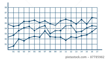 Line chart. Financial growth visualization. Market value diagram Line chart. Financial growth visualization. Market value diagram 87785982