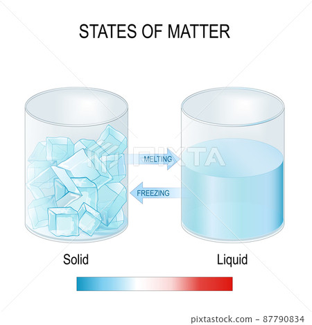 states of matter. Two glasses with ice cubes and water 87790834