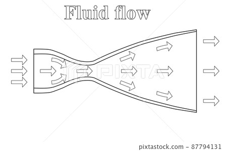 A de Laval or converging-diverging nozzle simple line sceme of fluid or rocket fuel flow. Vector 87794131