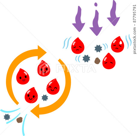 Image of good or bad blood circulation 87795791