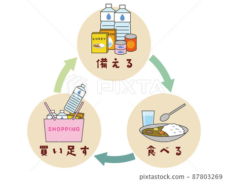 機車車輛防災措施儲備措施如何準備應急食品機車車輛方法顏色 87803269