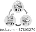 機車車輛防災措施儲備措施如何準備應急食品機車車輛方法單色 機車車輛防災措施儲備措施如何準備應急食品機車車輛方法單色 87803270