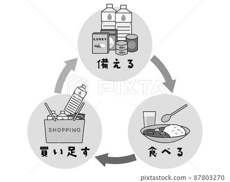 Rolling stock disaster prevention measures stockpiling measures how to prepare emergency food Rolling stock method monochrome 87803270