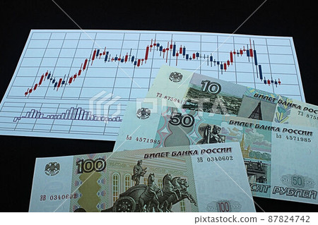 [Thumbnails of articles about Russian rubles, dollars, foreign exchange, FX, stocks, etc.] Russian rubles banknotes and charts 87824742