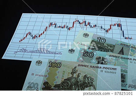 [Thumbnails of articles about Russian rubles, dollars, foreign exchange, FX, stocks, etc.] Russian rubles banknotes and charts 87825101