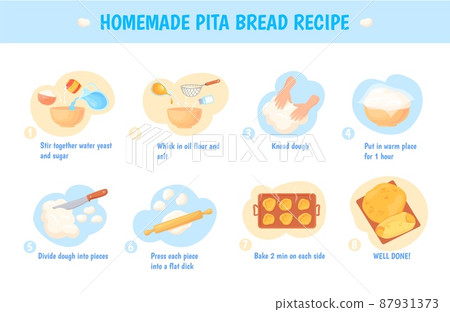 Homemade pita. Recipe baking bread salt cake, instructions step cooking tasty dough on yeast, healthy lunch, bake bakery food, greek meal in dish, cartoon neat vector illustration 87931373