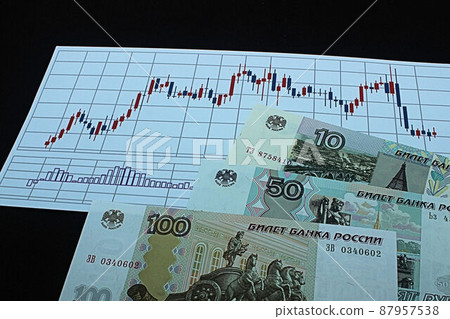 [Thumbnails of articles about Russian rubles, dollars, foreign exchange, FX, stocks, etc.] Russian rubles banknotes and charts 87957538