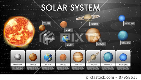 Solar system for science education 87958613
