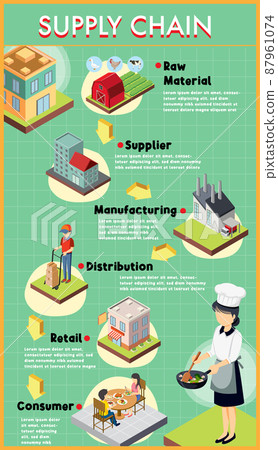 Diagram of supply chain management 87961074