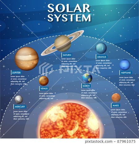 Solar system for science education Solar system for science education 87961075