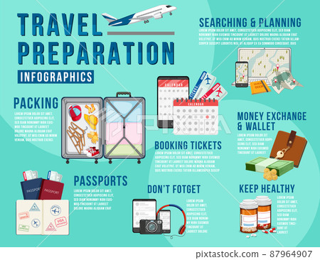 Travel preparation infographic template 87964907