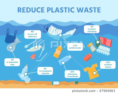 Reduce ocean and sea plastic waste pollution infographic. Water with garbage debris, bottle, cloth. Save environment ecology vector poster Reduce ocean and sea plastic waste pollution infographic. Water with garbage debris, bottle, cloth. Save environment ecology vector poster 87969863