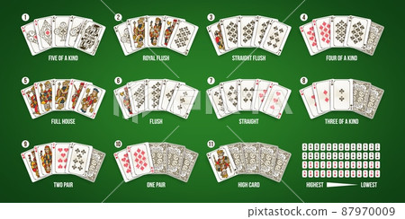 Texas poker playing cards hand ranking combination. Royal and straight flush, full house and five of kind casino rank set vector infographic 87970009