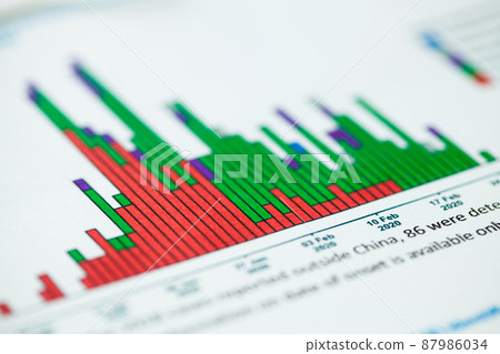 Closeup detail of epidemic curve of COVID-19 cases identified outside of China Closeup detail of epidemic curve of COVID-19 cases identified outside of China 87986034