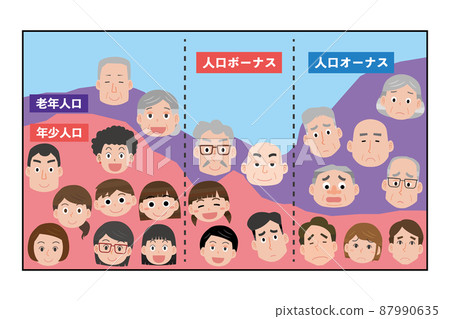 人口紅利和人口責任 人口紅利和人口責任 87990635