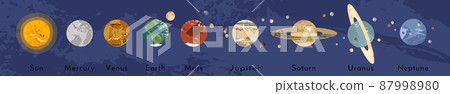 Solar system poster. Sun, Mercury, Venus, Earth, Moon, Mars, Jupiter, Saturn, Uranus, Neptune. Planet, satellite, asteroid belt, comet. Astronomy, astrophysics. Vector flat cartoon cosmic illustration 87998980