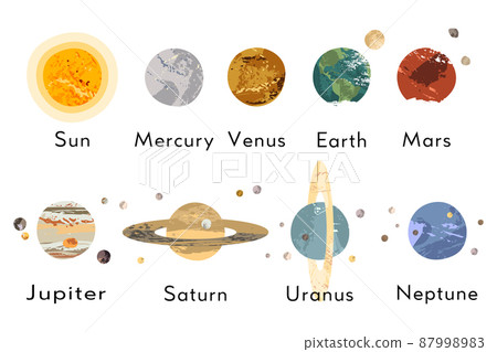 Solar system poster. Sun, Mercury, Venus, Earth, Moon, Mars, Jupiter, Saturn, Uranus, Neptune. Planet, satellite, asteroid belt, comet. Astronomy, astrophysics. Vector flat cartoon cosmic illustration Solar system poster. Sun, Mercury, Venus, Earth, Moon, Mars, Jupiter, Saturn, Uranus, Neptune. Planet, satellite, asteroid belt, comet. Astronomy, astrophysics. Vector flat cartoon cosmic illustration 87998983