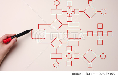 A woman's hand holds a red marker on a beige background. Automate business processes and workflows using flowcharts. Reduction of time for processing processes A woman's hand holds a red marker on a beige background. Automate business processes and workflows using flowcharts. Reduction of time for processing processes 88016409