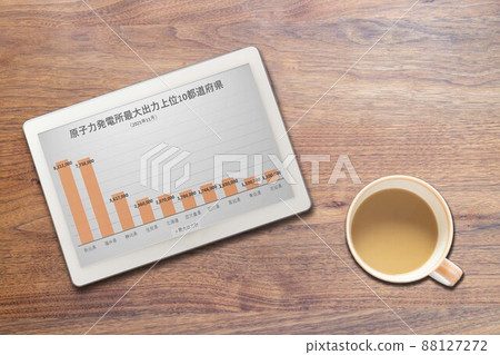 Maximum output of nuclear power plants by prefecture (tablet cup) Maximum output of nuclear power plants by prefecture (tablet cup) 88127272
