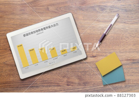 各縣地熱發電廠最大發電量(平板文具) 各縣地熱發電廠最大發電量(平板文具) 88127303