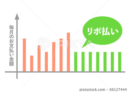 循環支付：固定支付金額的圖片 88127444