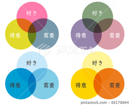 Illustration of three overlapping circles that can be used in business 88178664