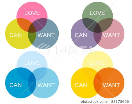 Illustration of three overlapping circles that can be used in business Illustration of three overlapping circles that can be used in business 88178666