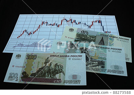 [Thumbnails of articles about Russian rubles, dollars, foreign exchange, FX, stocks, etc.] Russian rubles banknotes and charts 88273588