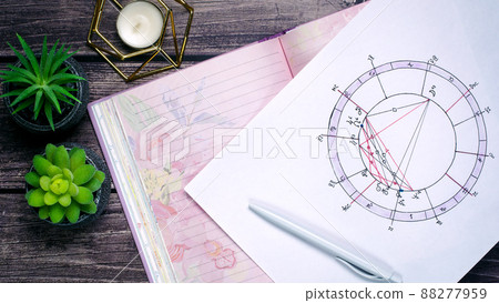 The concept of divination, magic and esotericism. The concept of divination, magic and esotericism. 88277959