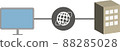 I am doing electronic transactions with companies using the Internet 88285028