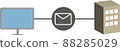 I am doing electronic transactions with companies using email 88285029