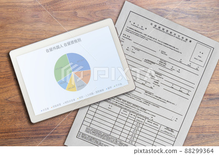 Application for permission to renew the period of stay By status of residence of foreign residents Application for permission to renew the period of stay By status of residence of foreign residents 88299364
