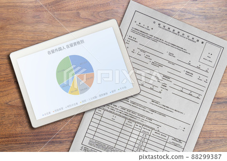 Application for permission to change status of residence Foreign residents by status of residence 88299387