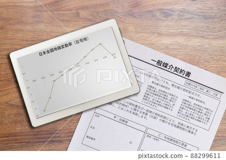 日本全國住宅用地價格波動圖及不動產綜合經紀合約 日本全國住宅用地價格波動圖及不動產綜合經紀合約 88299611
