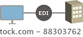 Illustration of performing electronic transactions with EDI 88303762