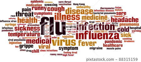 Flu word cloud 88315159