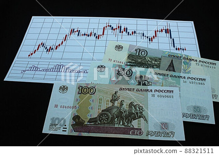 [Thumbnails of articles about Russian rubles, dollars, foreign exchange, FX, stocks, etc.] Russian rubles banknotes and charts 88321511