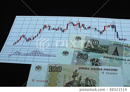 [Thumbnails of articles about Russian rubles, dollars, foreign exchange, FX, stocks, etc.] Russian rubles banknotes and charts 88321514