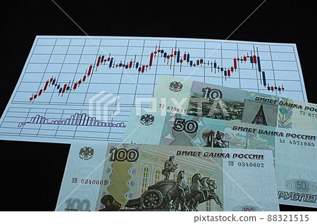 [Thumbnails of articles about Russian rubles, dollars, foreign exchange, FX, stocks, etc.] Russian rubles banknotes and charts 88321515