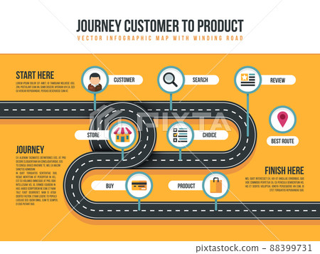 Customer journey map of product movement with bending path and shopping icons Customer journey map of product movement with bending path and shopping icons 88399731