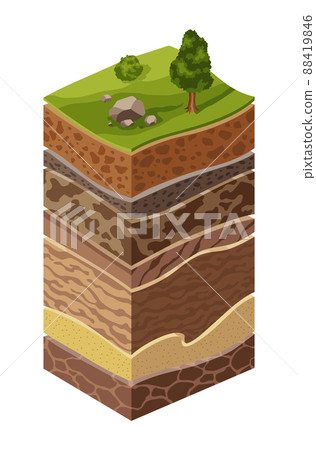 Showing soil layers of earth. Cross section, schematic education poster. Soil, sand, gravel, loam, clay. Top layers with grass, tree and stones Showing soil layers of earth. Cross section, schematic education poster. Soil, sand, gravel, loam, clay. Top layers with grass, tree and stones 88419846