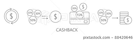 Cashback line art icons set. Dollar sign. Money coins concept. Receive, refund, reward. Pay return. Bank gift. Discount wallet.Credit payment. Payment currency.Financial business. Vector illustration Cashback line art icons set. Dollar sign. Money coins concept. Receive, refund, reward. Pay return. Bank gift. Discount wallet.Credit payment. Payment currency.Financial business. Vector illustration 88420646