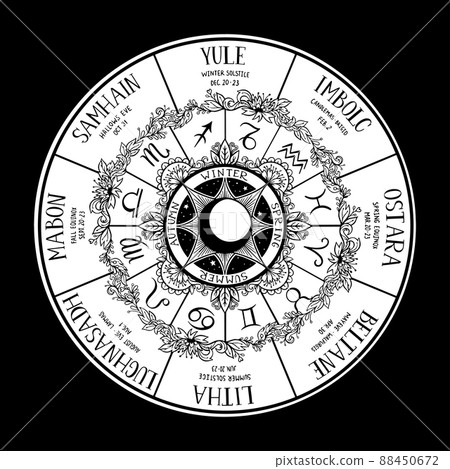 Wiccan wheel of the Year 88450672