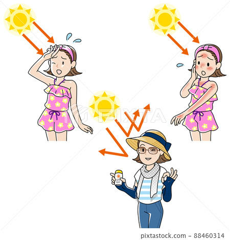 輕柔觸感的女性紫外線防護套裝 輕柔觸感的女性紫外線防護套裝 88460314