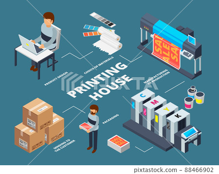 Printing house industry. Plotter inkjet offset machines commercial digital documents production isometric pictures 88466902