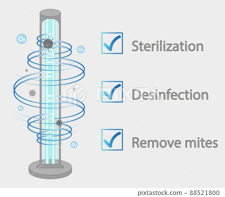 Ultraviolet bactericidal lamp. Surface cleaning, medical disinfection procedure. Illustration of a medical device for home, clinic, hospital. Prevention of the coronavirus pandemic. Vector Ultraviolet bactericidal lamp. Surface cleaning, medical disinfection procedure. Illustration of a medical device for home, clinic, hospital. Prevention of the coronavirus pandemic. Vector 88521800