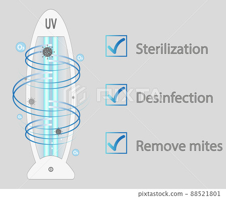 Ultraviolet bactericidal lamp. Surface cleaning, medical disinfection procedure. Illustration of a medical device for home, clinic, hospital. Prevention of the coronavirus pandemic. Vector Ultraviolet bactericidal lamp. Surface cleaning, medical disinfection procedure. Illustration of a medical device for home, clinic, hospital. Prevention of the coronavirus pandemic. Vector 88521801