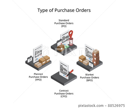 4 type of Purchase Orders with different terms and delivery detail agreed 4 type of Purchase Orders with different terms and delivery detail agreed 88526975