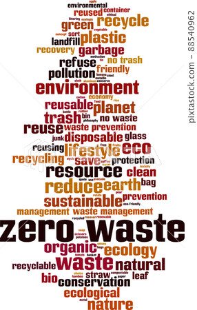 Zero waste word cloud 88540962